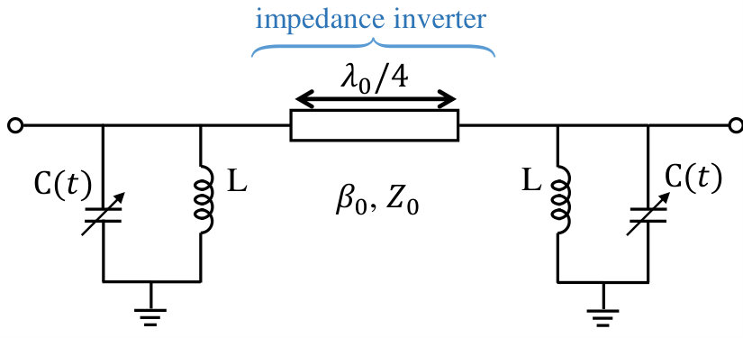 Figure 22
